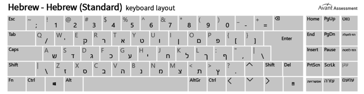 How to install Standard Hebrew Keyboard when using Windows 10 while taking an Avant Assessment Language Proficiency Test